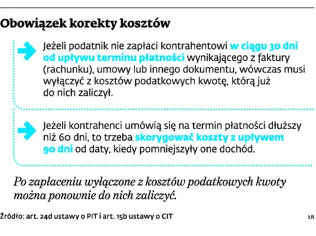 2007645-obowiazek-korekty-kosztow.jpg
