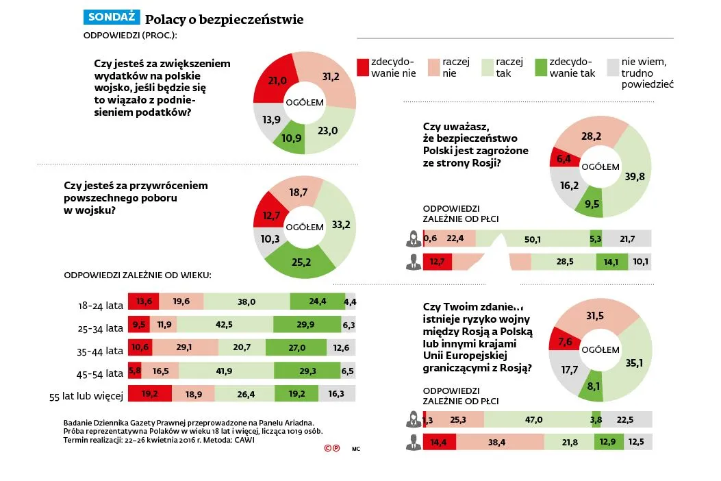 2544653-polacy-o-bezpieczenstwie.jpg