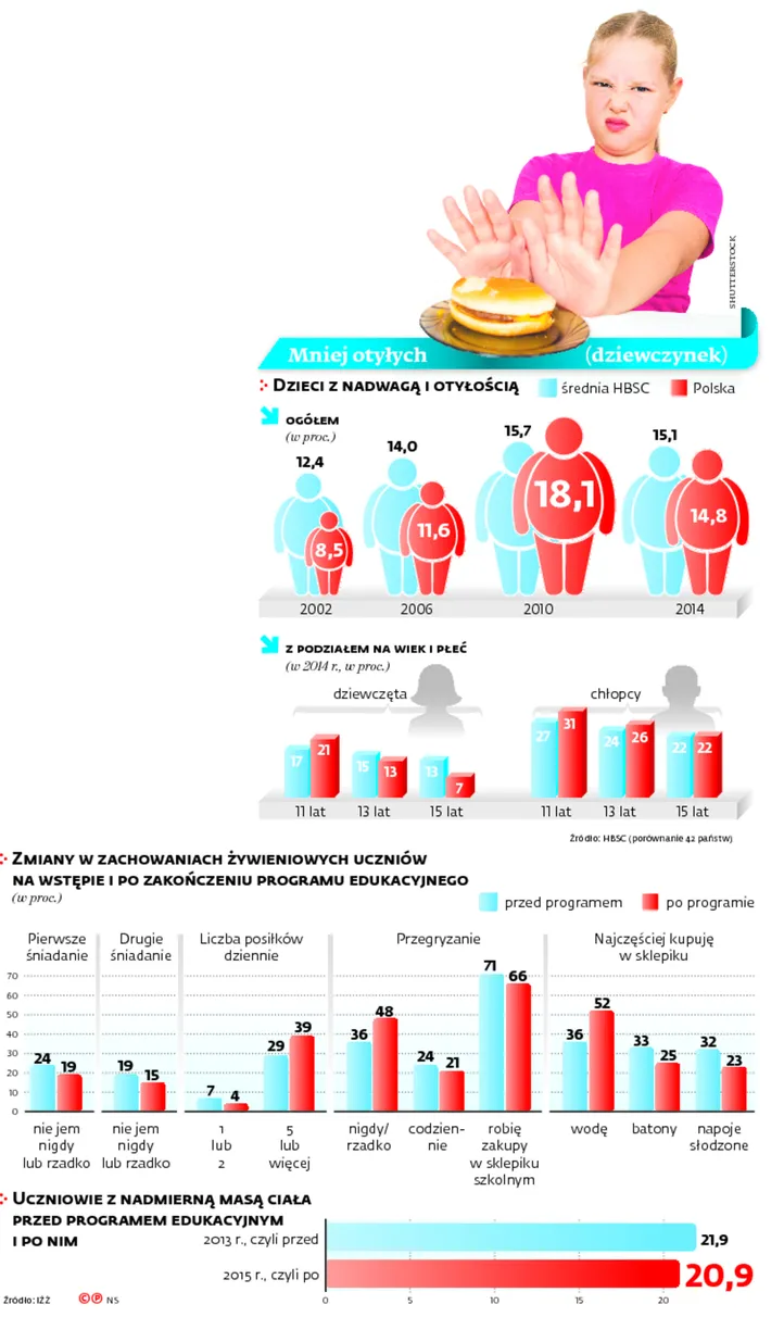 2550014-mniej-otylych-dziewczynek.jpg