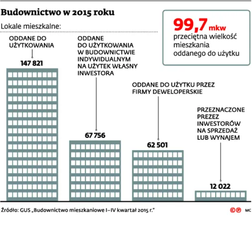 2551148-budownictwo-w-2015-roku.jpg