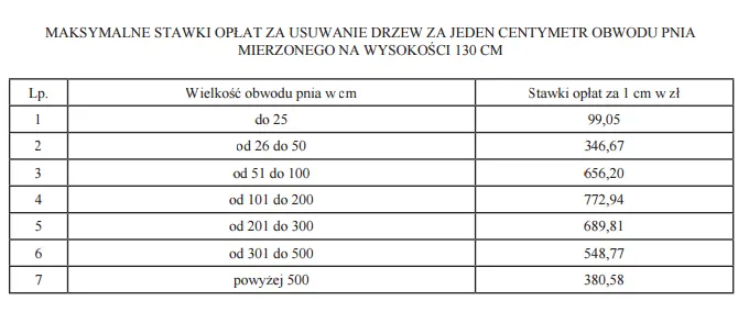 2558049-oplaty-za-wycinke-drzew.png