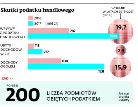 2564955-skutki-podatku-handlowego.jpg