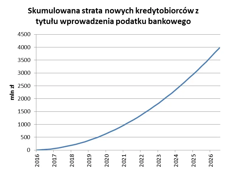 2565735-wykres-skumulowanej-straty.jpg