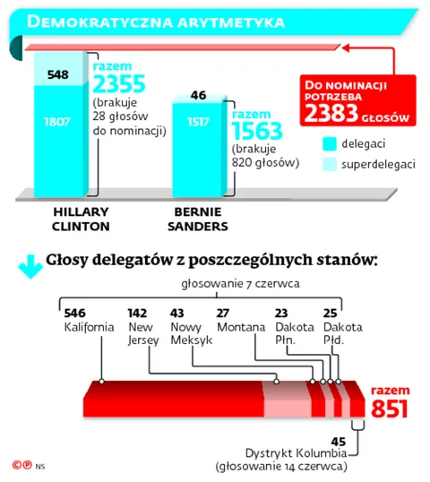2570528-demokratyczna-arytmetyka.jpg