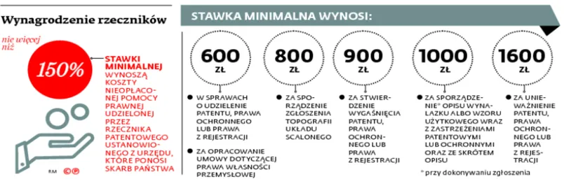 2570515-wynagrodzenie-rzecznikow.jpg