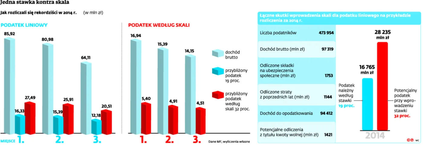 2570387-jedna-stawka-kontra-skala.jpg