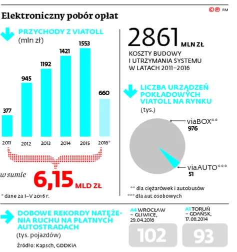 2577046-elektroniczny-pobor-oplat.jpg