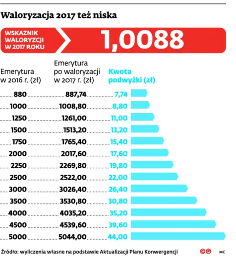 2578558-waloryzacja-2017-tez-niska.jpg