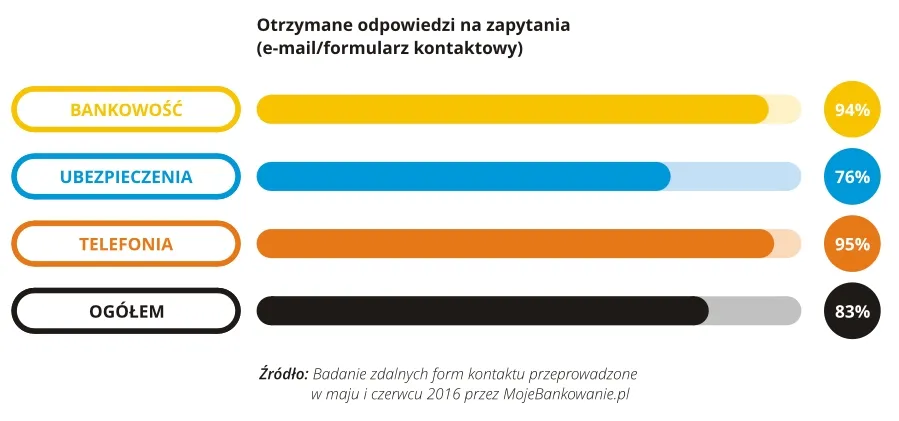 2579099-zdalne-kanaly-kontaktu-2.jpg