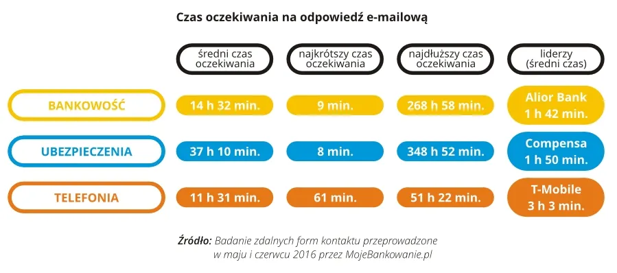 2579113-zdalne-kanaly-kontaktu-3.jpg
