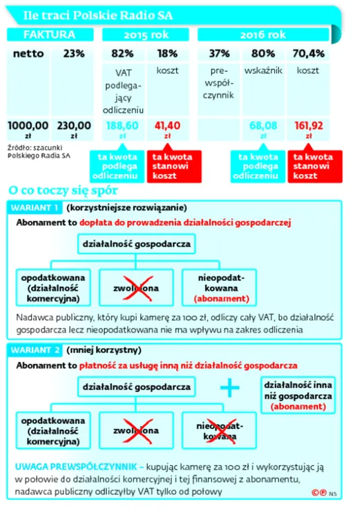 2585816-ile-traci-polskie-radio-sa.jpg