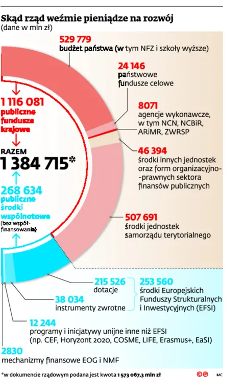 2620207-skad-rzad-wezmie-pieniadze.jpg