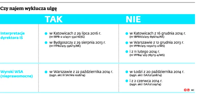 2630535-czy-najem-wyklucza-ulge.jpg