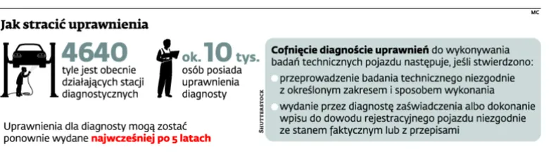2630580-jak-stracic-uprawnienia.jpg