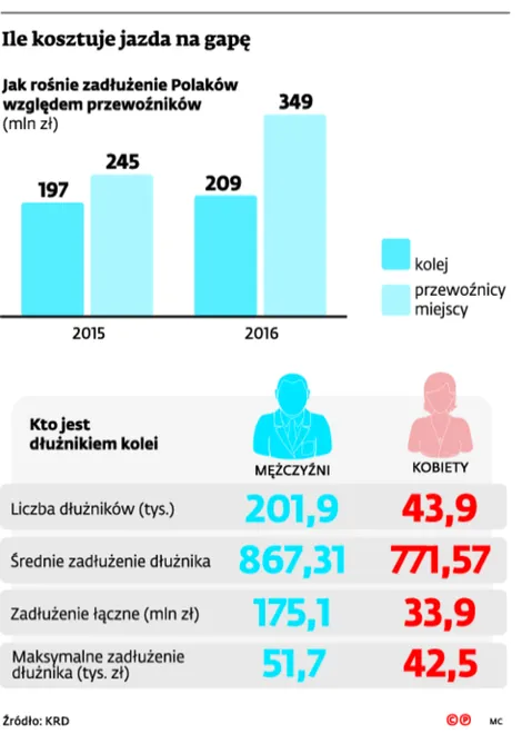 2634885-ile-kosztuje-jazda-na-gape.jpg
