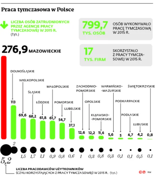 2634734-praca-tymczasowa-w-polsce.jpg