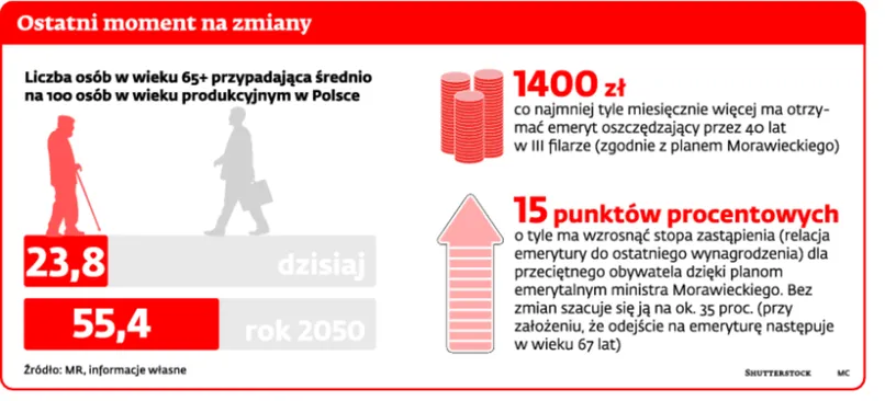 2635470-ostatni-moment-na-zmiany.jpg