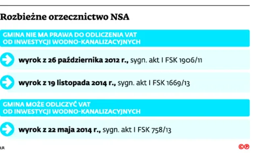 2646207-rozbiezne-orzecznictwo-nsa.jpg