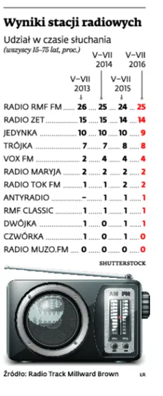 2648844-wyniki-stacji-radiowych.jpg