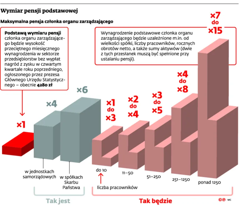 2657149-wymiar-pensji-podstawowej.jpg