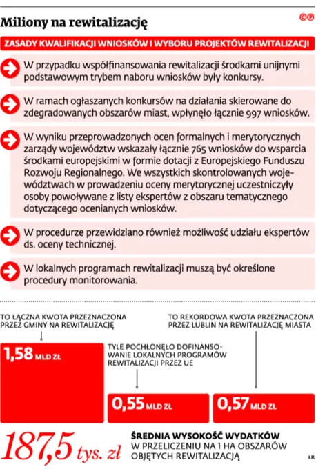 2662530-miliony-na-rewitalizacje.jpg