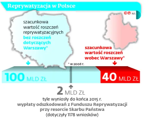 2669635-reprywatyzacja-w-polsce.jpg