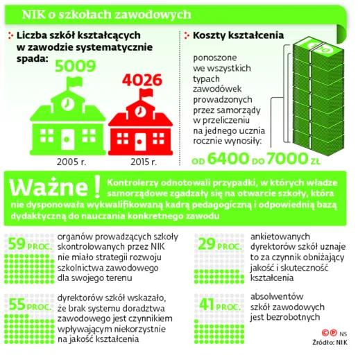 2669111-nik-o-szkolach-zawodowych.jpg