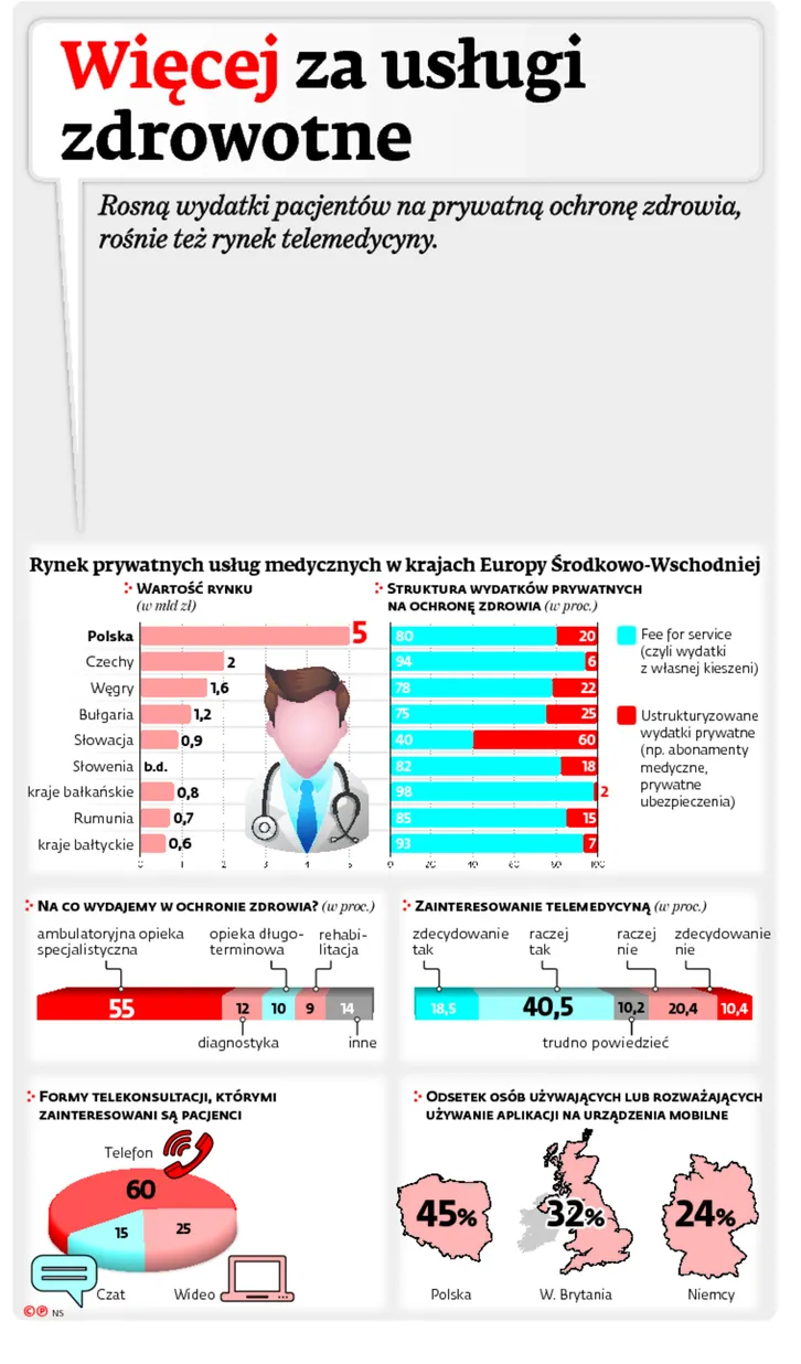 2669145-wiecej-za-uslugi-zdrowotne.jpg