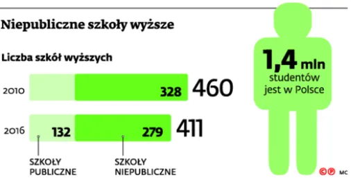 2675706-niepubliczne-szkoly-wyzsze.jpg
