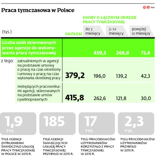 2677494-praca-tymczasowa-w-polsce.jpg
