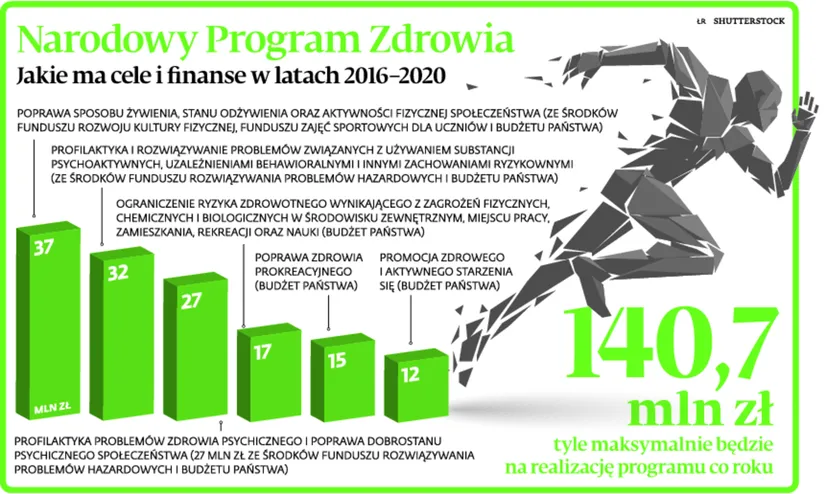 2684932-narodowy-program-zdrowia.jpg