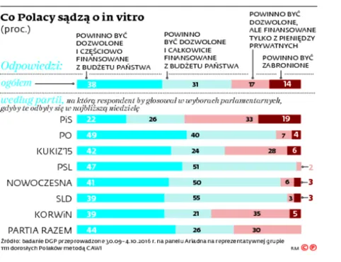 2691177-co-polacy-sadza-o-in-vitro.jpg