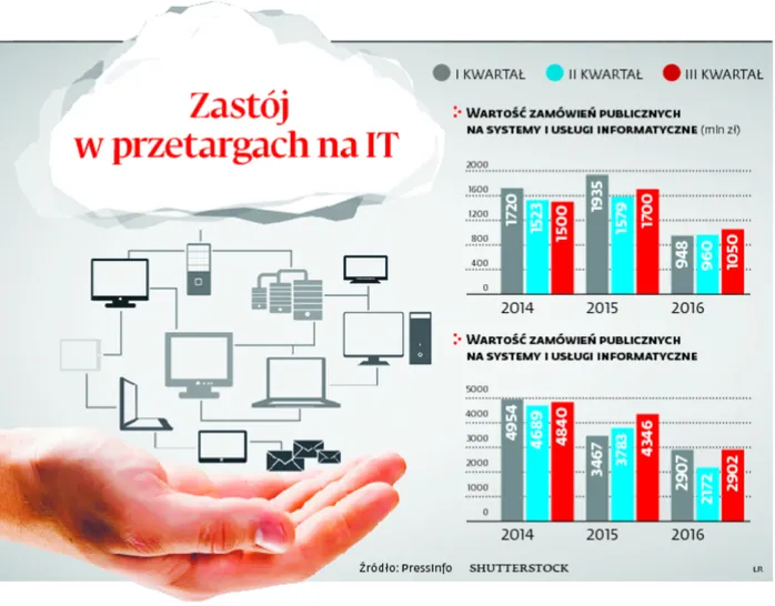 2709450-zastoj-w-przetargach-na-it.jpg