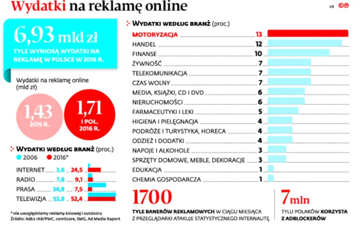 2710522-wydatki-na-reklame-online.jpg