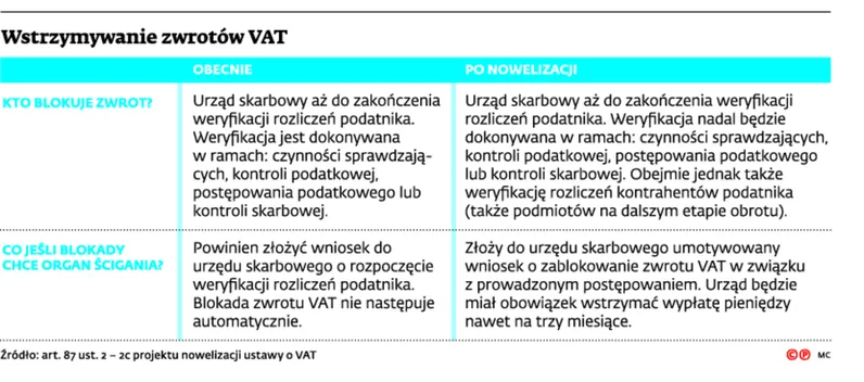 2711278-wstrzymywanie-zwrotow-vat.jpg