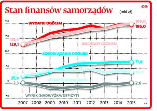 2724420-stan-finansow-samorzadow.jpg