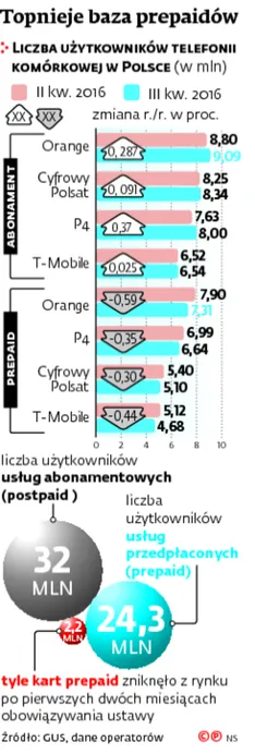 2731151-topnieje-baza-prepaidow.jpg