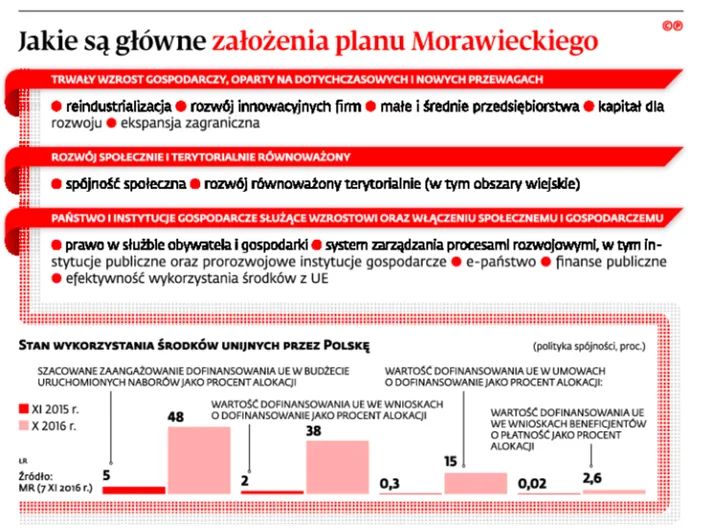 2731201-jakie-sa-glowne-zalozenia.jpg