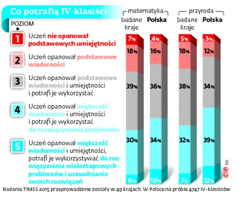 2737330-co-potrafia-iv-klasisci.jpg