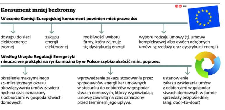 2741619-konsument-mniej-bezbronny.jpg