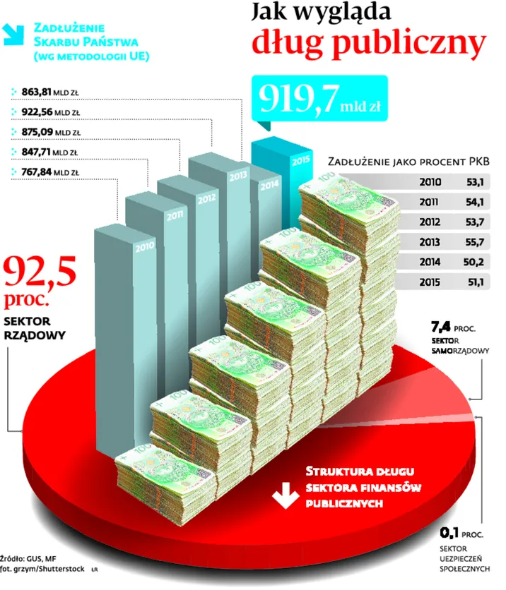 2742821-jak-wyglada-dlug-publiczny.jpg