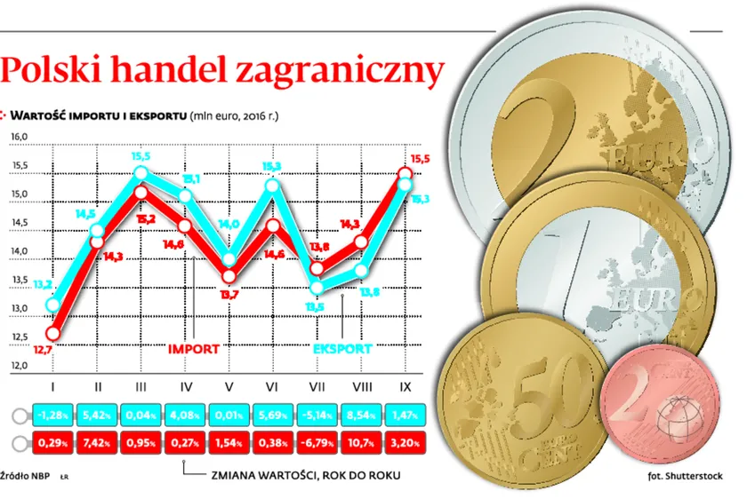 2744160-polski-handel-zagraniczny.jpg