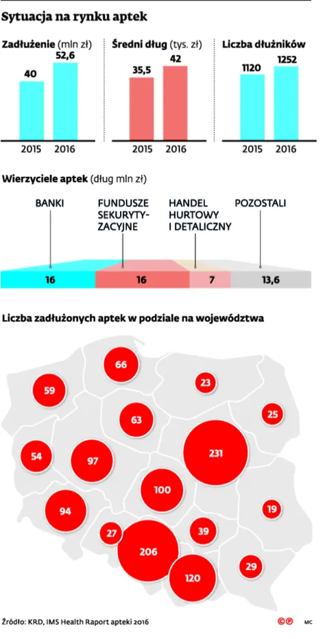 2746029-sytuacja-na-rynku-aptek.jpg