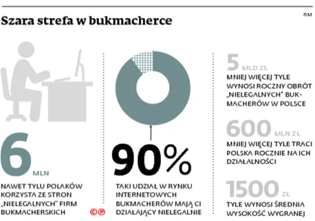 2348131-szara-strefa-w-bukmacherce.jpg