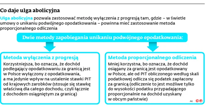 2349365-co-daje-ulga-abolicyjna.jpg