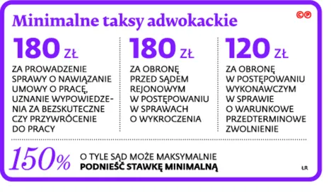2350767-minimalne-taksy-adwokackie.jpg