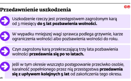 2352909-przedawnienie-uszkodzenia.jpg