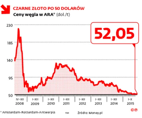 2353810-czarne-zloto-po-50-dolarow.jpg