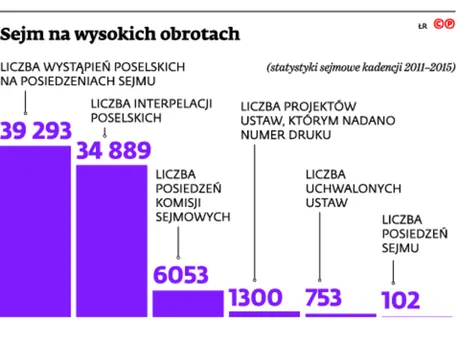 2360982-sejm-na-wysokich-obrotach.jpg