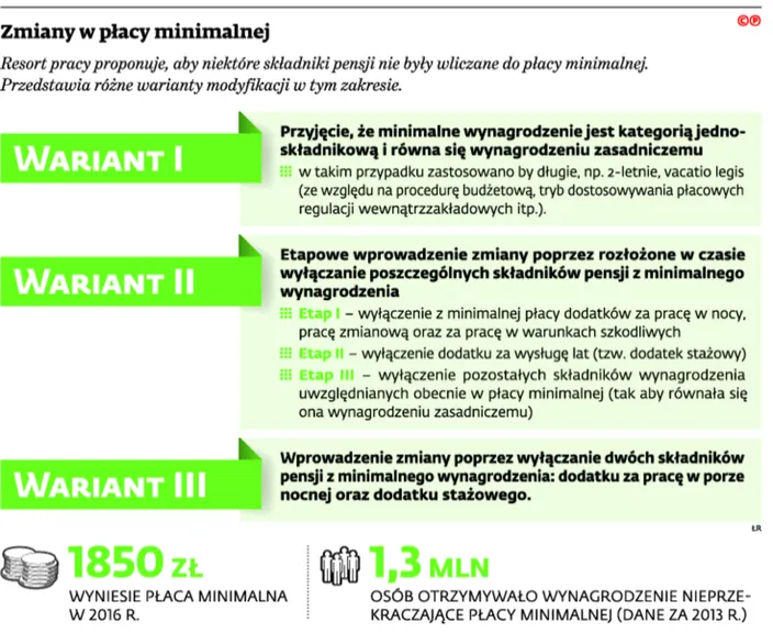 2362034-zmiany-w-placy-mnimalnej.jpg